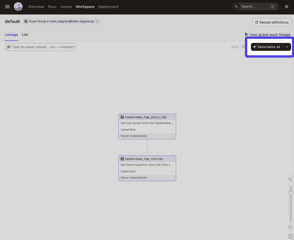 HackerNews assets in Dagit's Asset Graph, unmaterialized